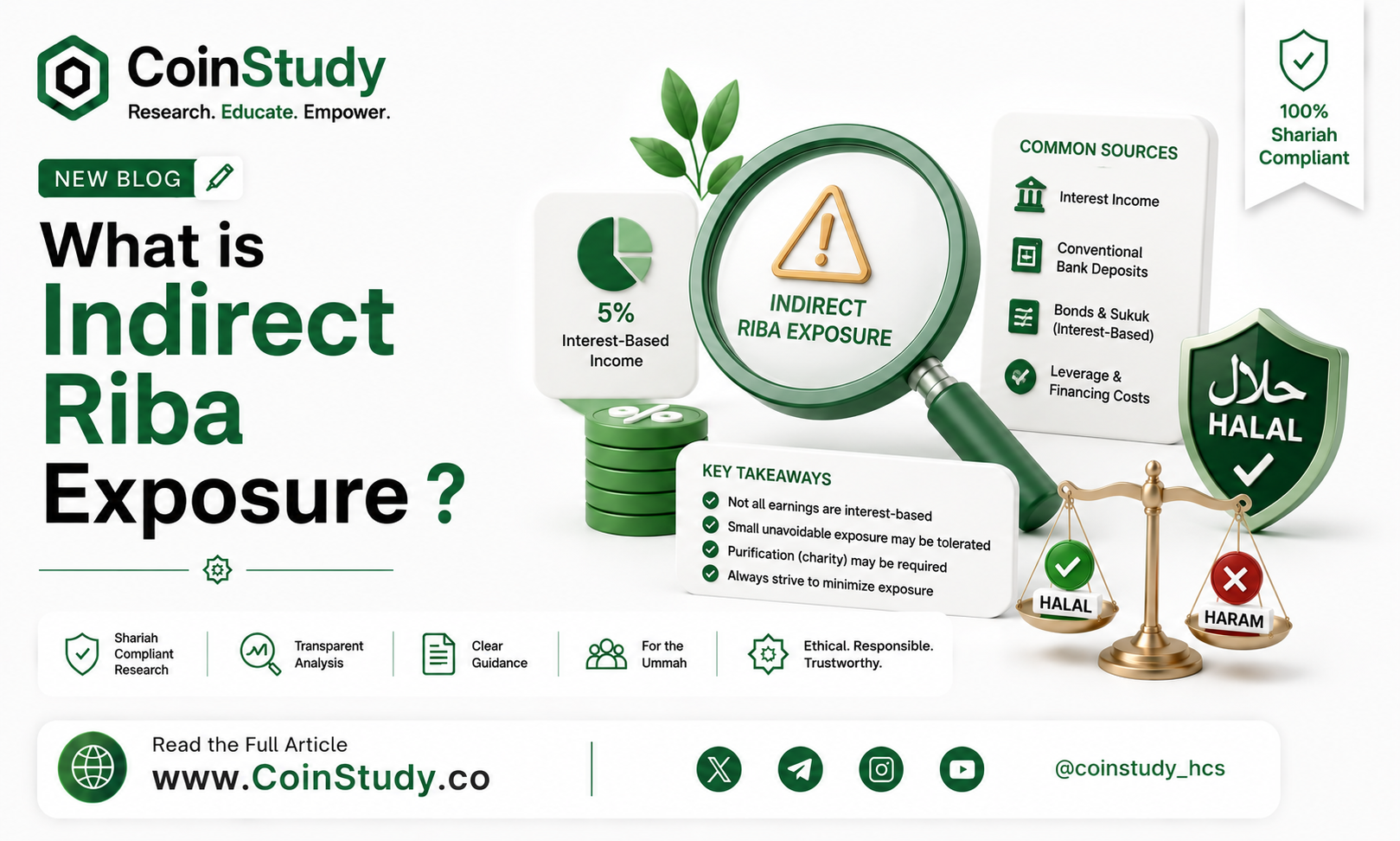 Is Indirect Riba Exposure Haram?